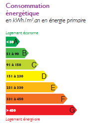 étiquette energie