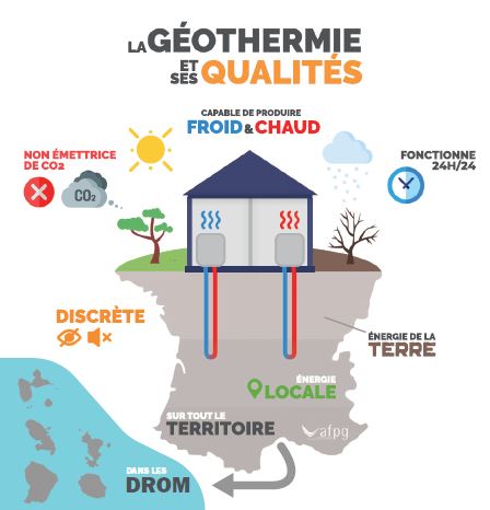 AFPG qualités de la géothermie