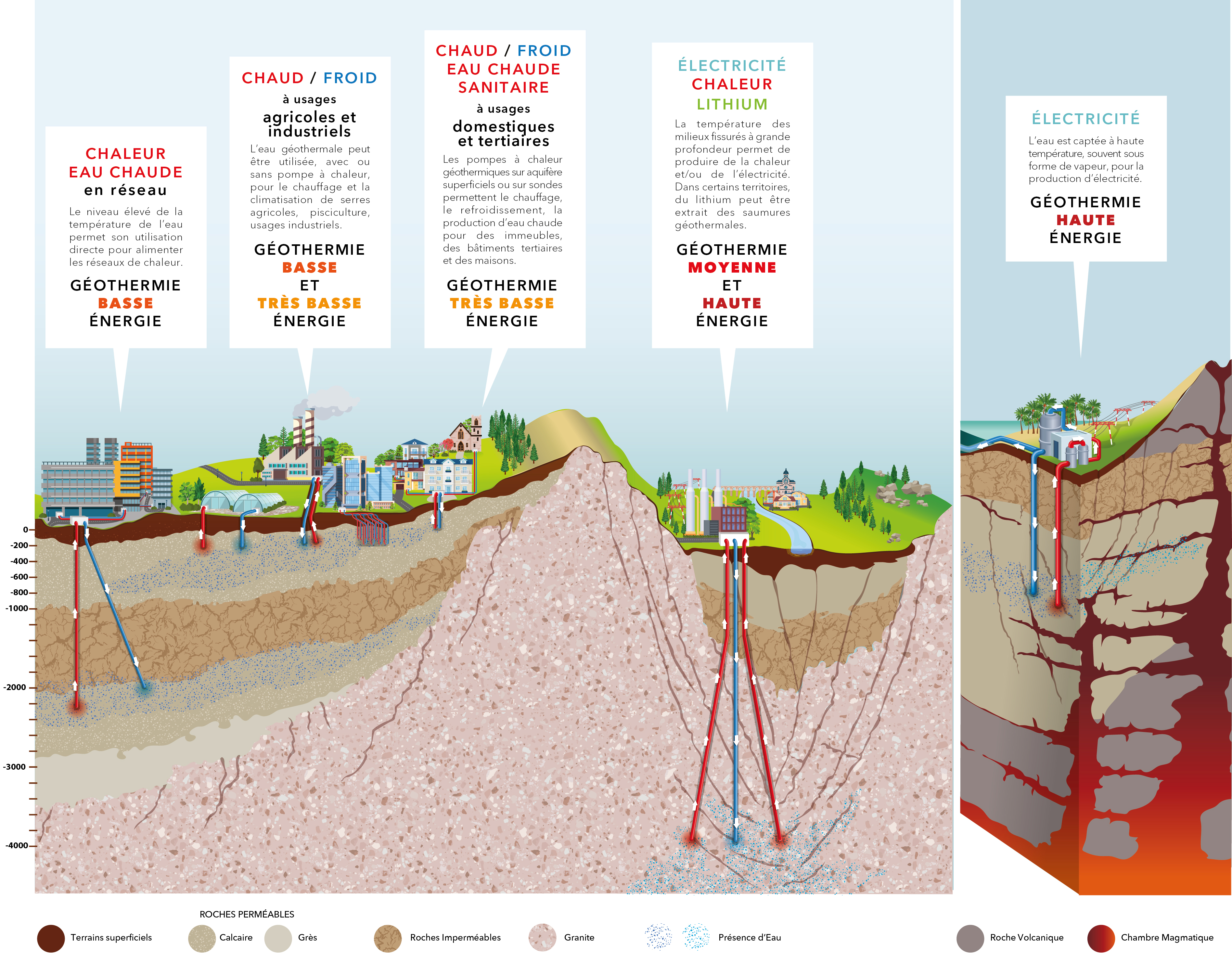 panorama des usages de la géothermie