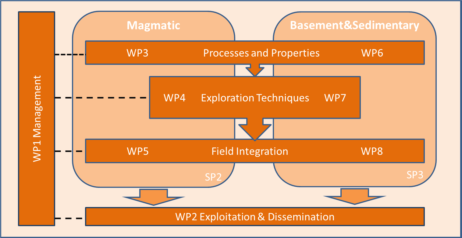 IMAGE organisation du projet