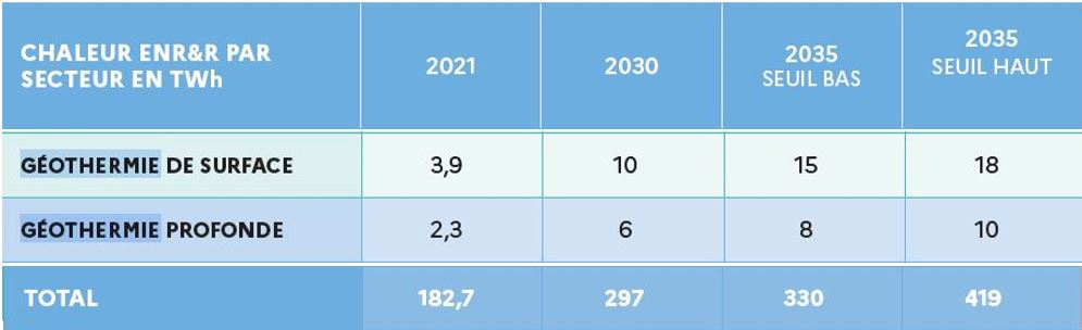 Objectif PPE consultation publique 2023