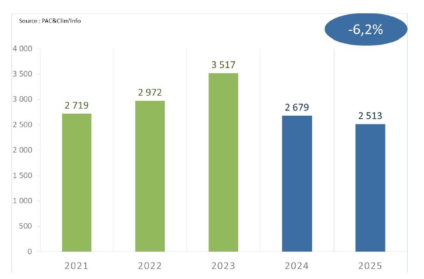 Pac & Clim'Info 2025 - PAC géothermique