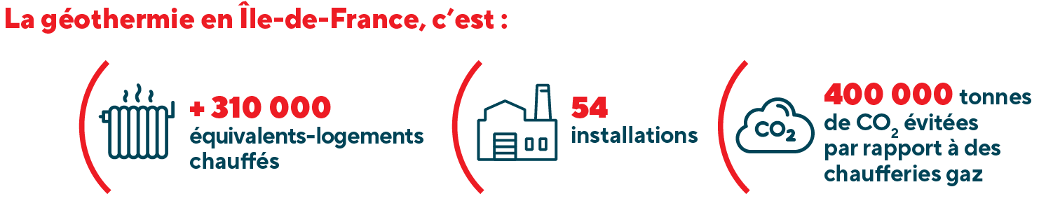 Chiffres de la géothermie en Île-de-France