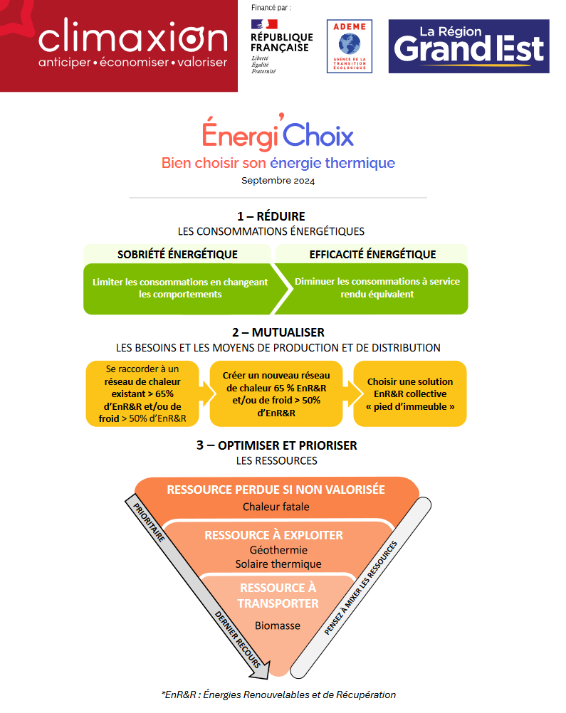 Schéma Energi'choix climaxion ademe grand est
