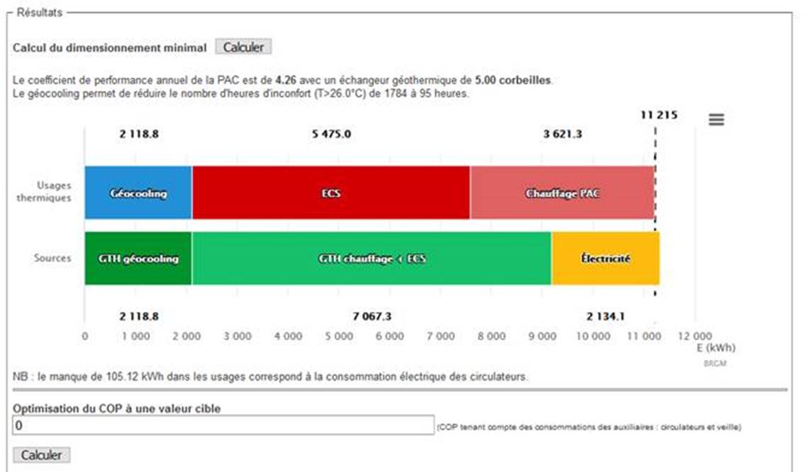 outil dimensionnement