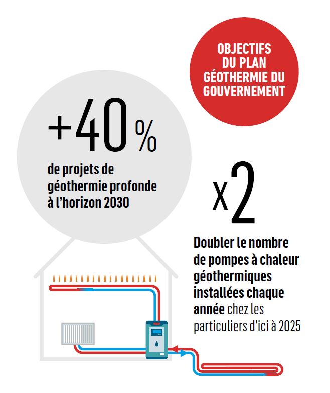 objectifs du plan de soutien à la géothermie 2023