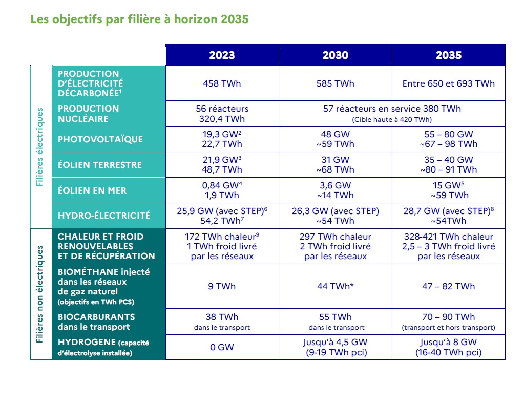 Objectifs PPE version 3