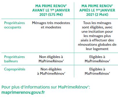 Le plan de relance_MaPrimeRénov