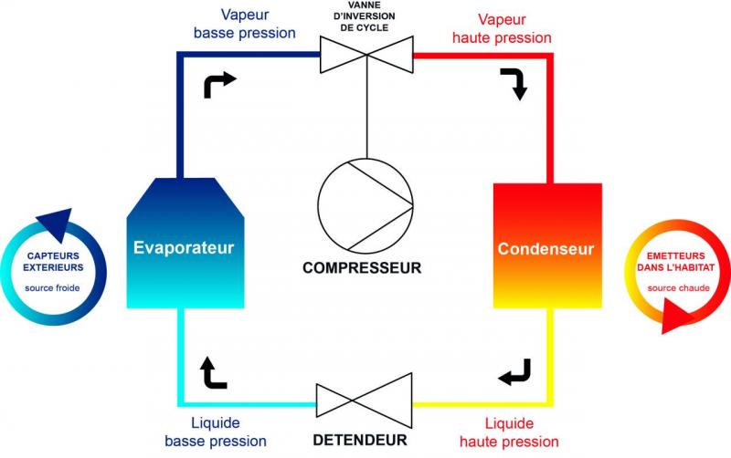 schéma, production, chauffage, géothermie, pompe à chaleur