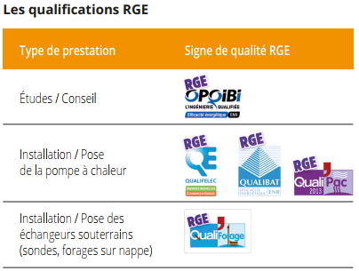 Les qualifications RGE pour la géothermie