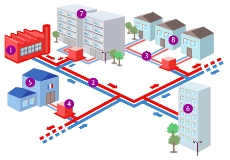 schéma, géothermie, fonctionnement, réseau de chaleur, distribution