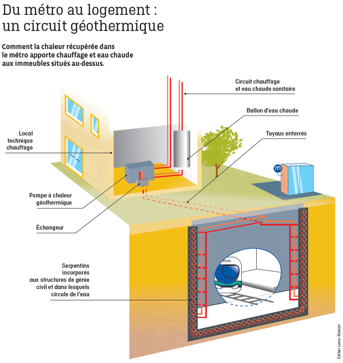 Projet Thermetrennes © Rennes Métropole / Esther Lann-Binoist