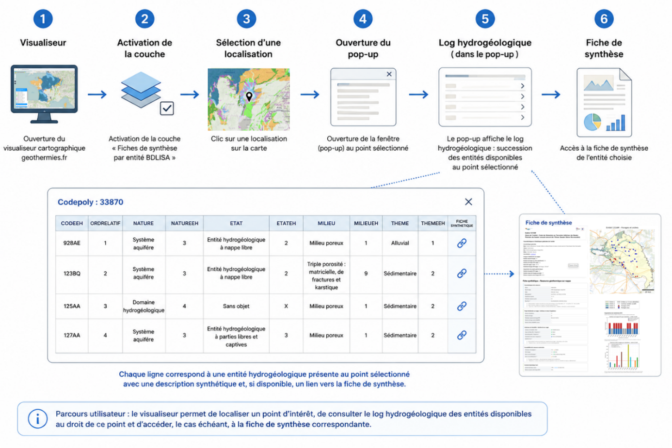 workflow de traitement et de mise à disposition du potentiel géothermie des aquifères