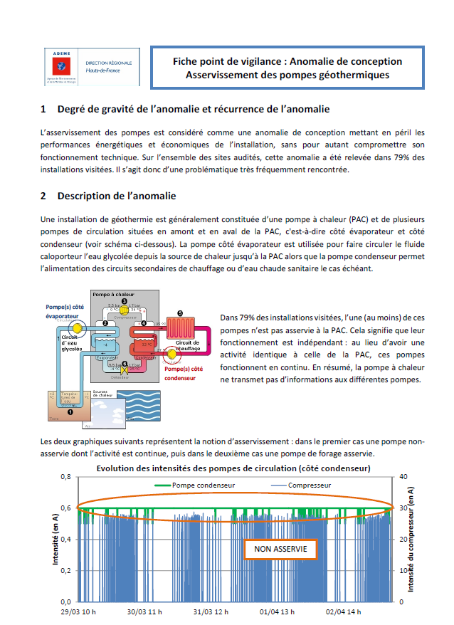 fiches points de vigilance