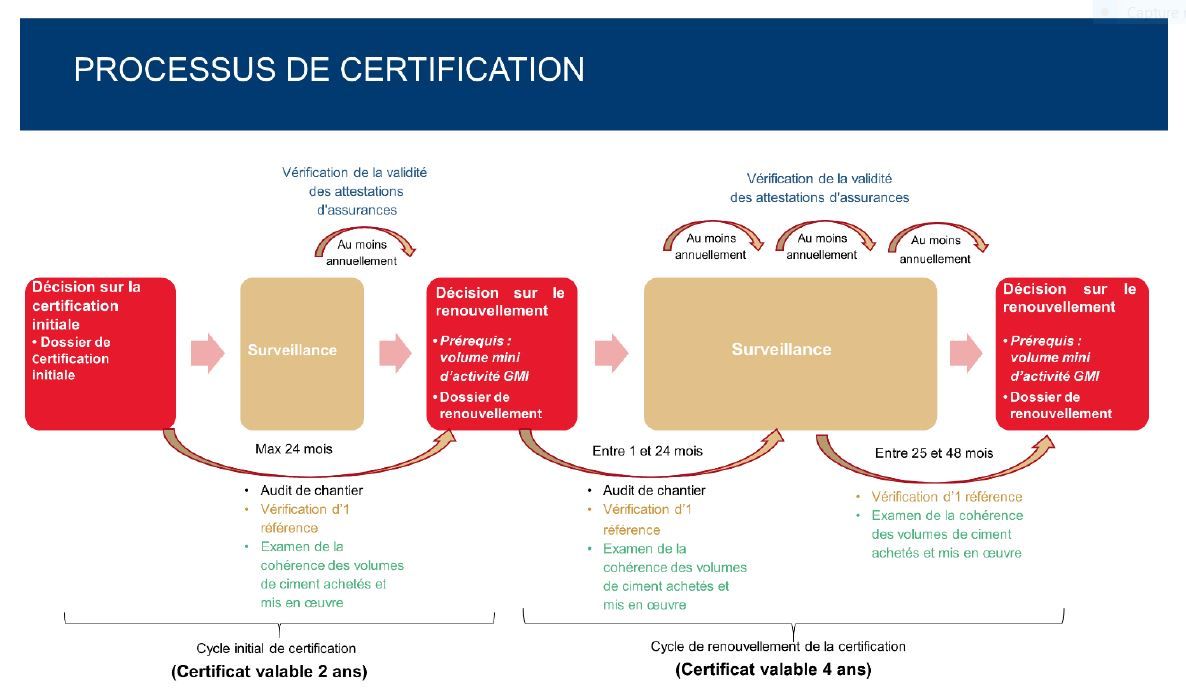 guide auditeur pour certifier les foreurs GMI 2024 © DGPR